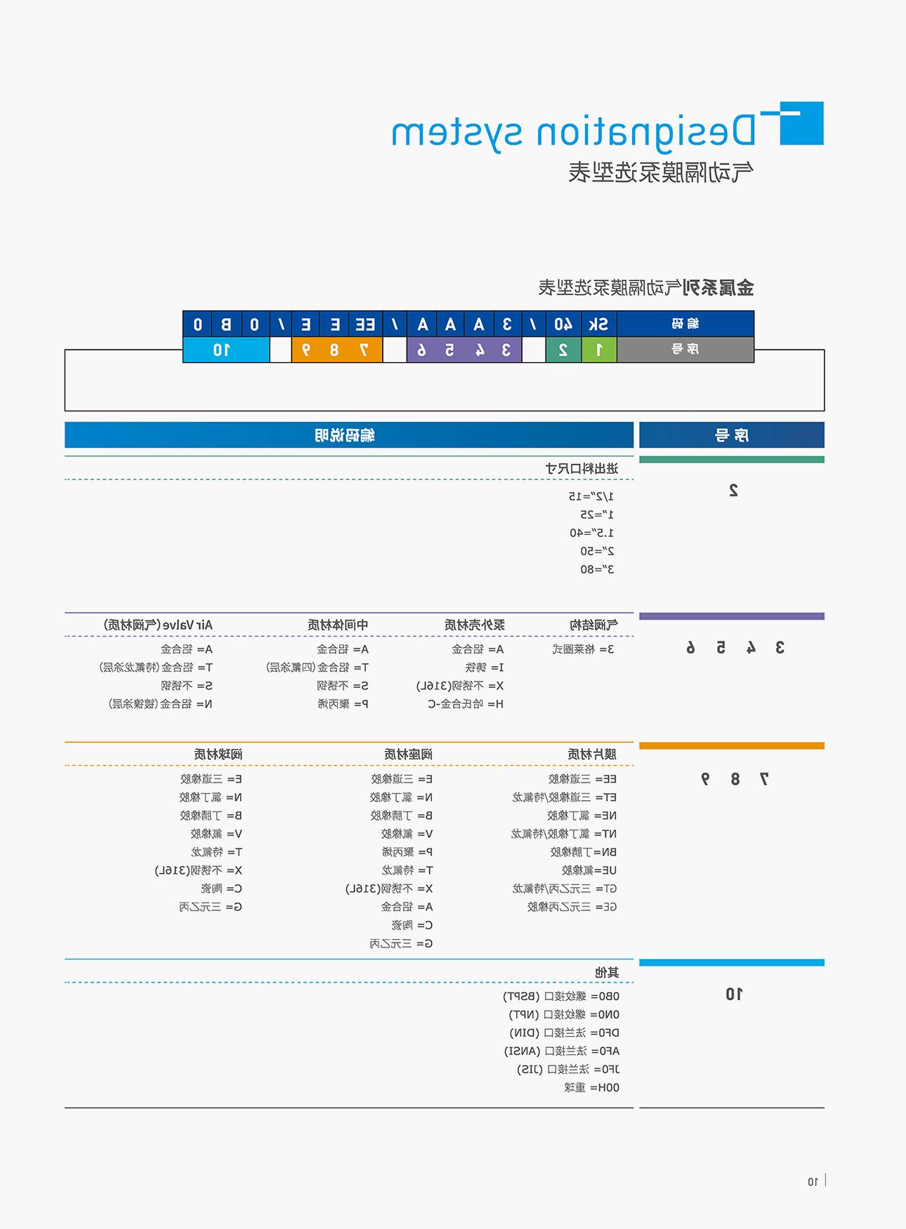 PS系列——气动隔膜泵,电动隔膜泵,高压泵,粉泵级,食品级泵